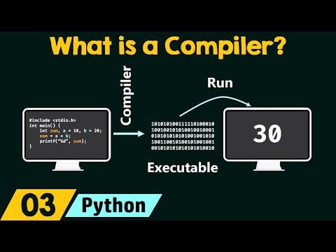 What is a Compiler? thumbnail