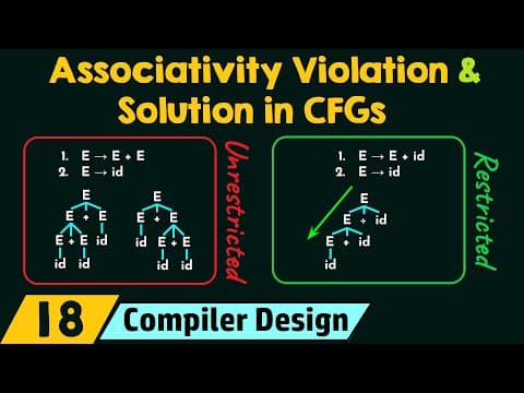 Associativity Violation and Solution in CFGs thumbnail