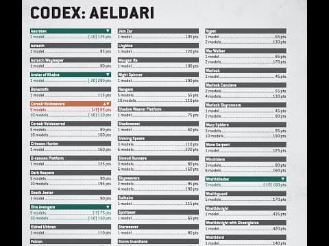 What the New Balance Dataslate Means for Aeldari thumbnail