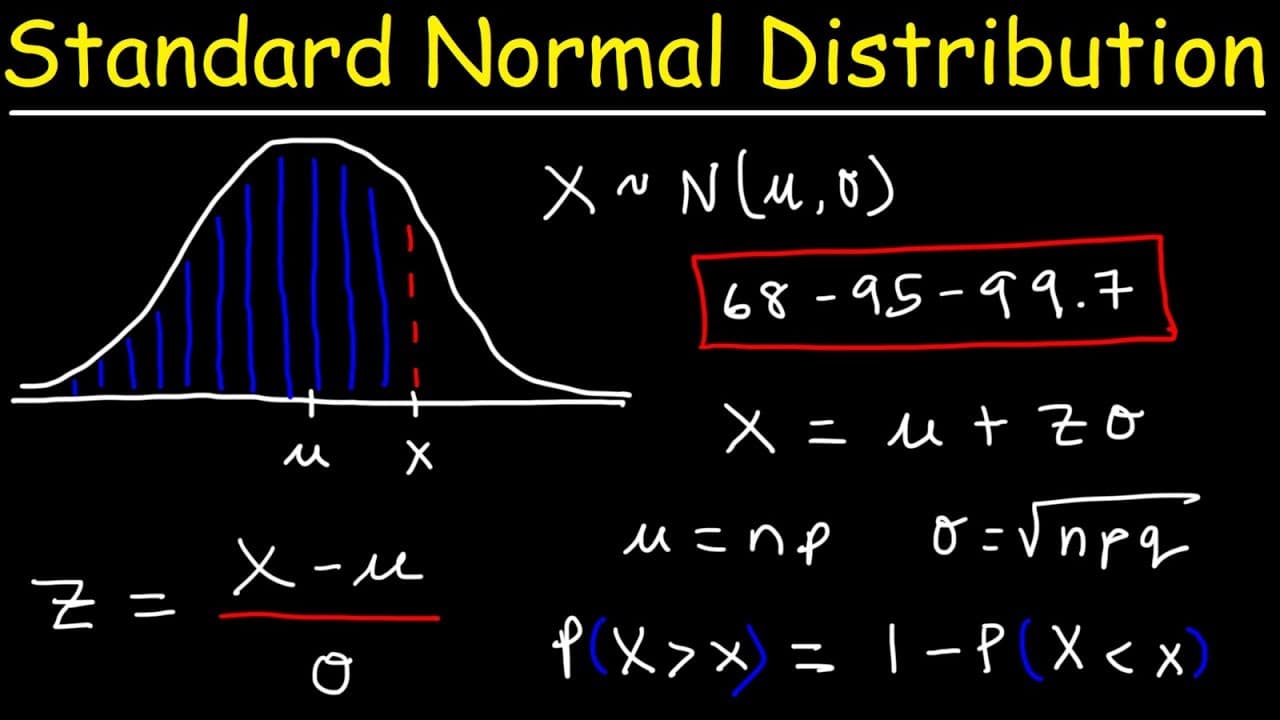 Normal Co What Is the Standard Normal Distribution and Its Key Concepts? | Glasp