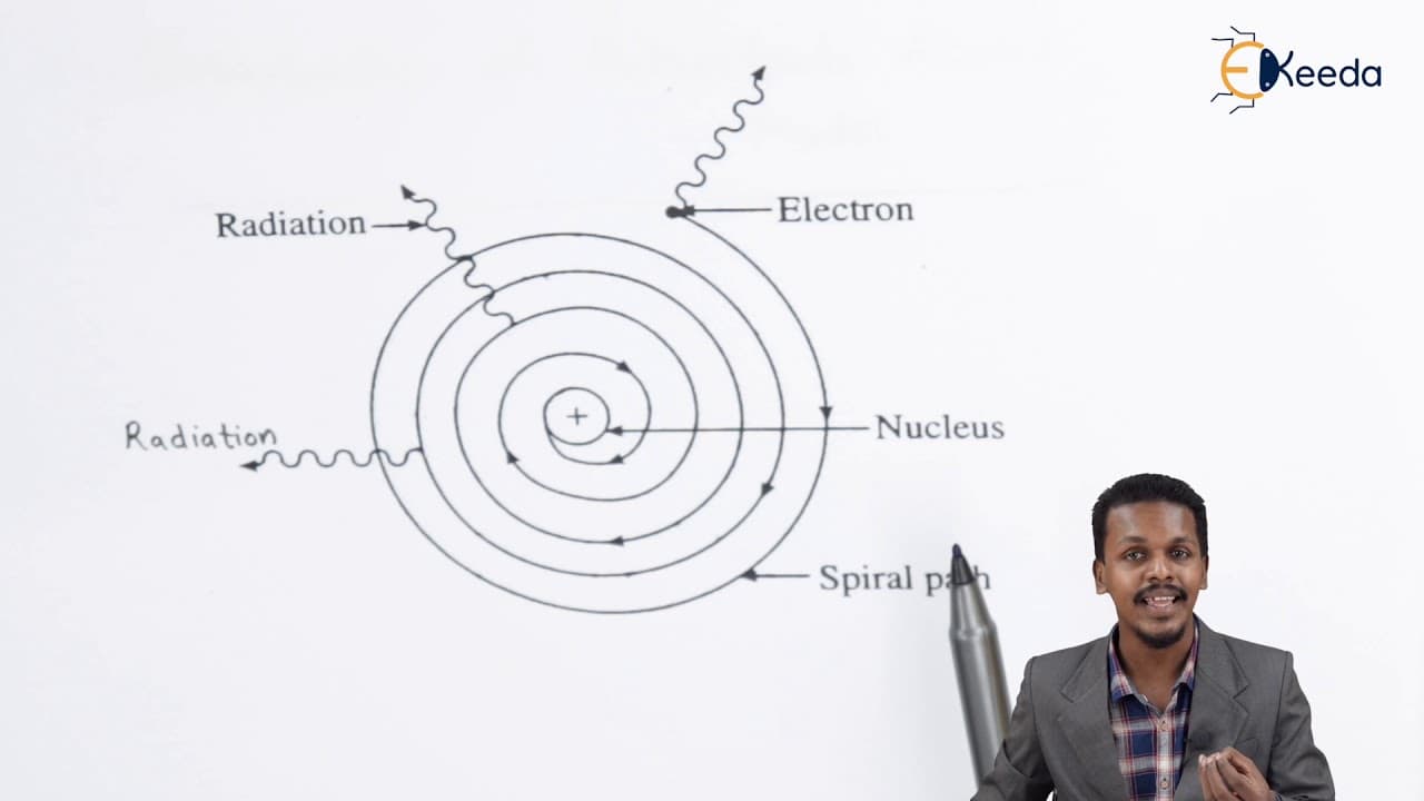 Fi Rutherford Drawbacks of Rutherford's Atomic Model - Structure of Atom - Chemistry ...
