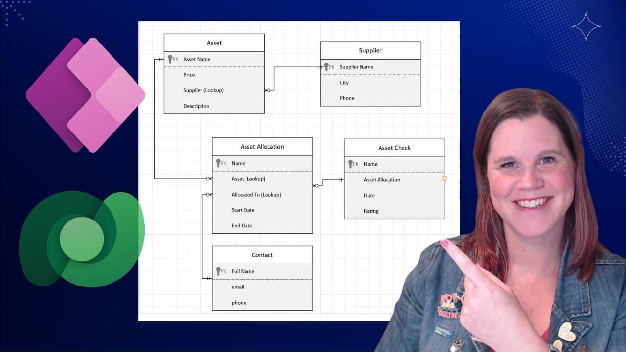 Dataverse Visual Design How to Design and Build a Data Model in Microsoft Dataverse | Glasp
